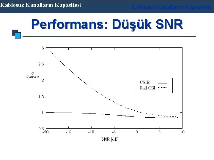 Kablosuz Kanalların Kapasitesi Performans: Düşük SNR Su Dolumu düşük SNR değerinde önemli bir kazanç