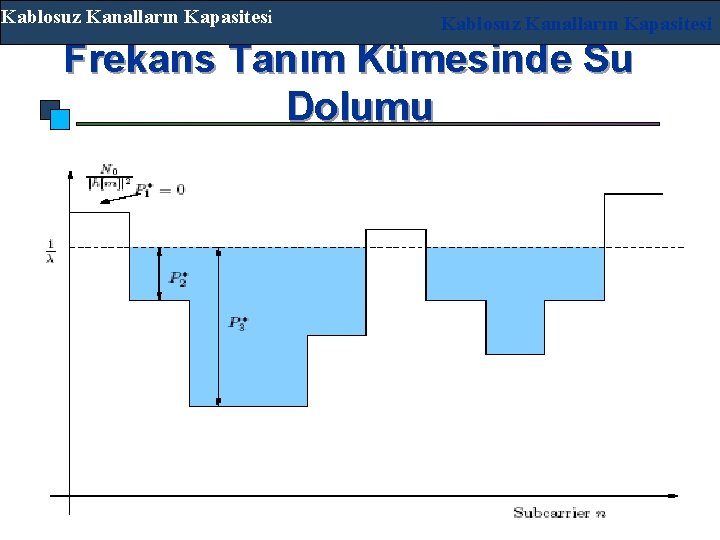 Kablosuz Kanalların Kapasitesi Frekans Tanım Kümesinde Su Dolumu 