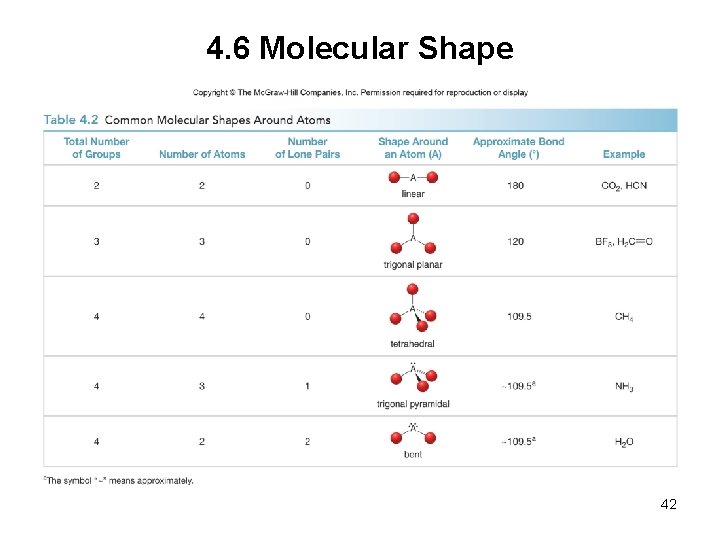 4. 6 Molecular Shape 42 