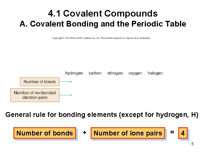 4. 1 Covalent Compounds A. Covalent Bonding and the Periodic Table General rule for