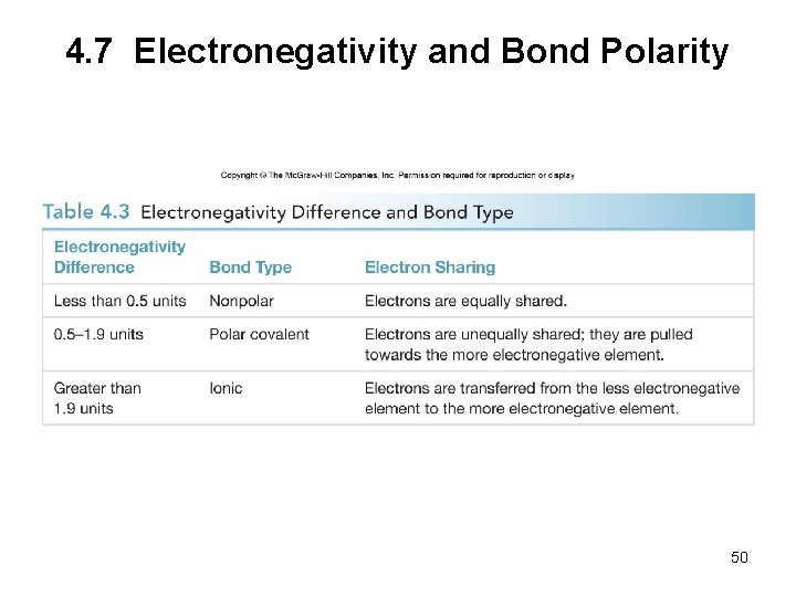 4. 7 Electronegativity and Bond Polarity 50 