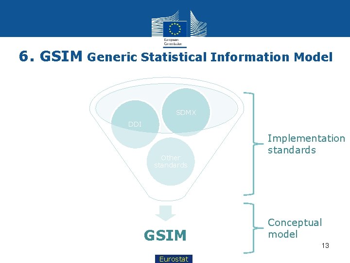 6. GSIM Generic Statistical Information Model SDMX DDI Other standards GSIM Eurostat Implementation standards