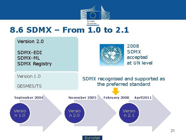 8. 6 SDMX – From 1. 0 to 2. 1 Version 2. 0 2008