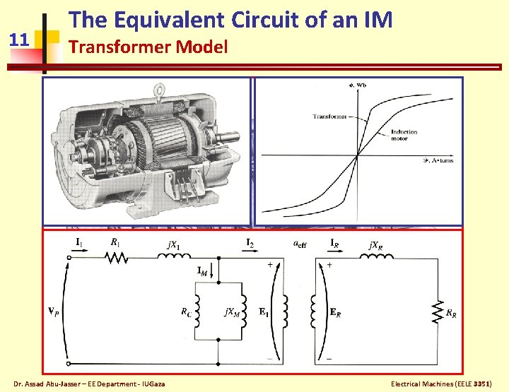 11 The Equivalent Circuit of an IM Transformer Model Dr. Assad Abu-Jasser – EE