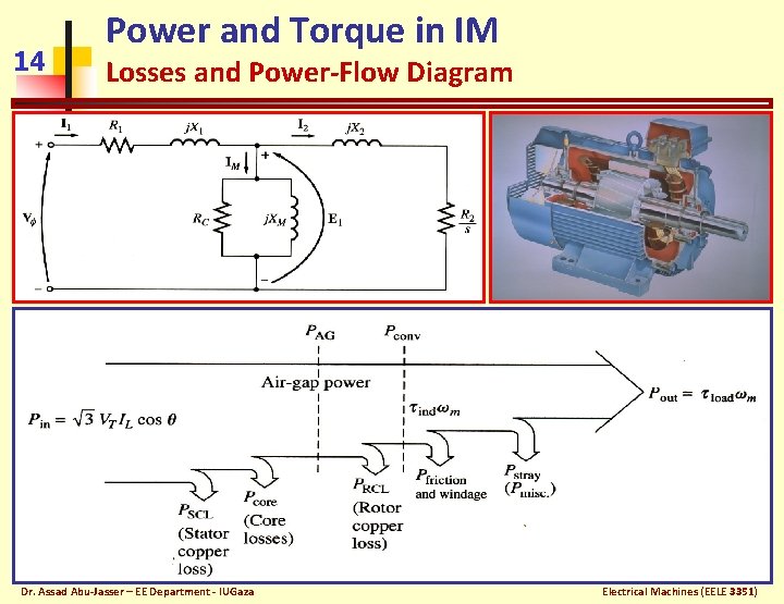 14 Power and Torque in IM Losses and Power-Flow Diagram Dr. Assad Abu-Jasser –