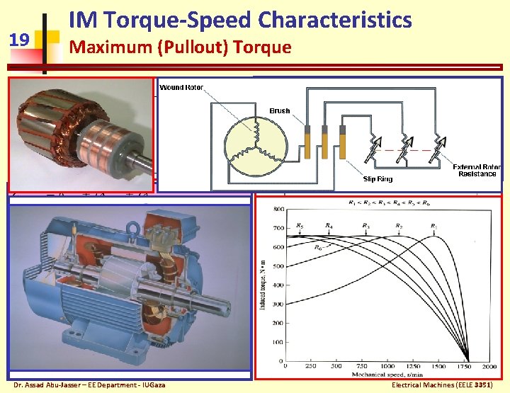 19 IM Torque-Speed Characteristics Maximum (Pullout) Torque Dr. Assad Abu-Jasser – EE Department -