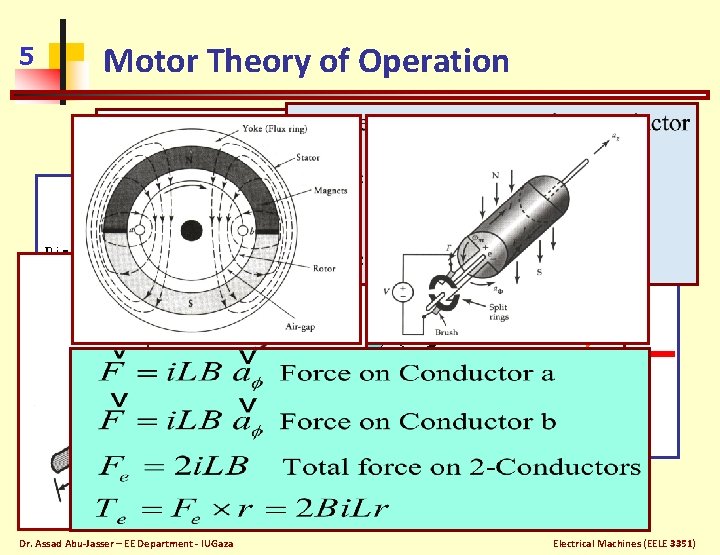 5 Motor Theory of Operation Dr. Assad Abu-Jasser – EE Department - IUGaza Electrical