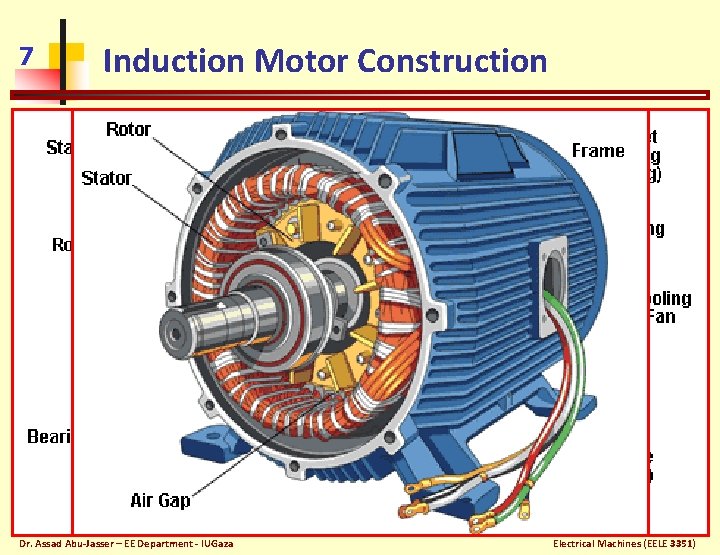 7 Induction Motor Construction Squirrel-Cage Wound Rotor Dr. Assad Abu-Jasser – EE Department -