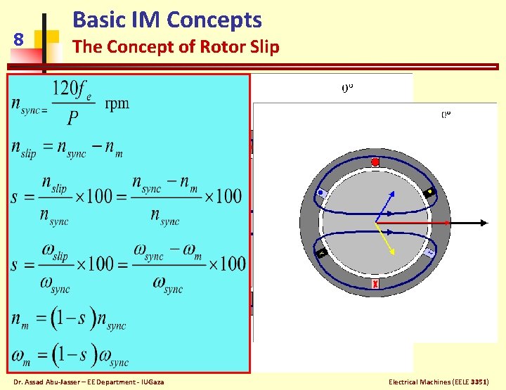 8 Basic IM Concepts The Concept of Rotor Slip Dr. Assad Abu-Jasser – EE