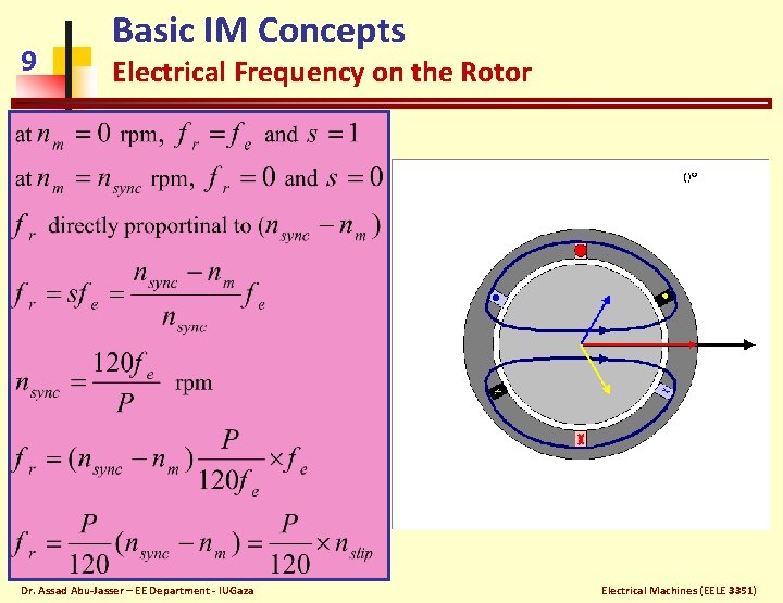 9 Basic IM Concepts Electrical Frequency on the Rotor Dr. Assad Abu-Jasser – EE