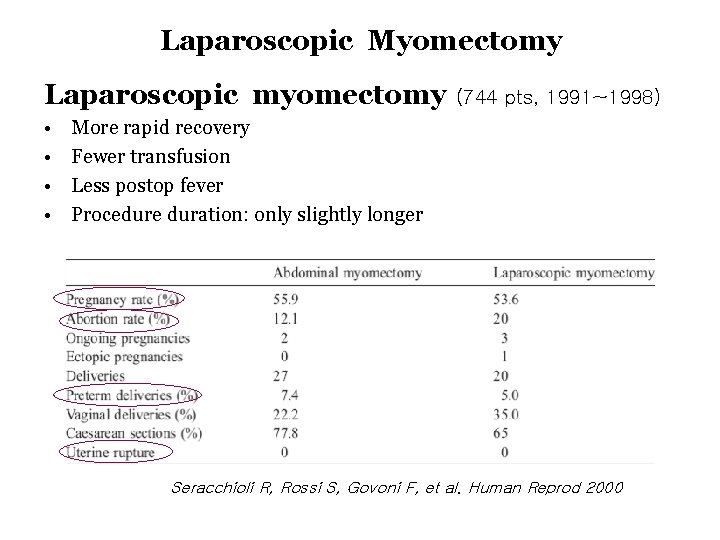 Laparoscopic Myomectomy Laparoscopic myomectomy • • (744 pts, 1991~1998) More rapid recovery Fewer transfusion