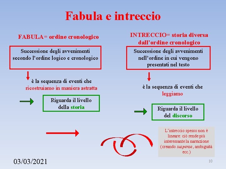 Fabula e intreccio FABULA= ordine cronologico Successione degli avvenimenti secondo l’ordine logico e cronologico