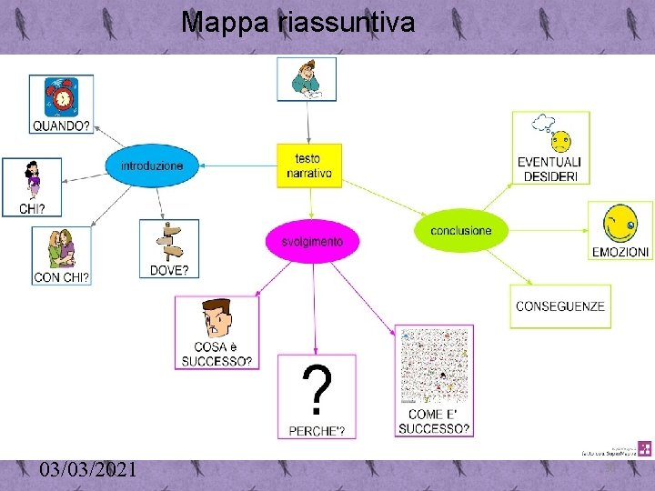 Mappa riassuntiva 03/03/2021 30 