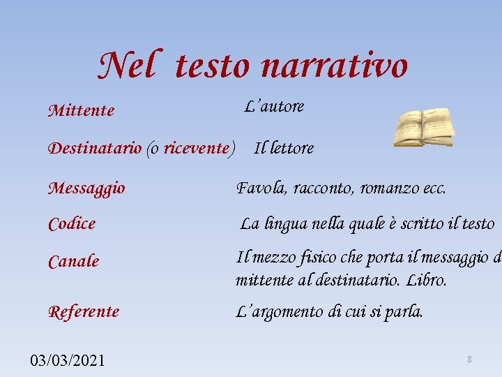 Nel testo narrativo Mittente L’autore Destinatario (o ricevente) Il lettore Messaggio Favola, racconto, romanzo