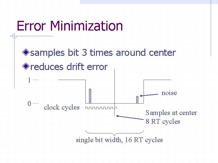 Error Minimization samples bit 3 times around center reduces drift error 1 noise 0