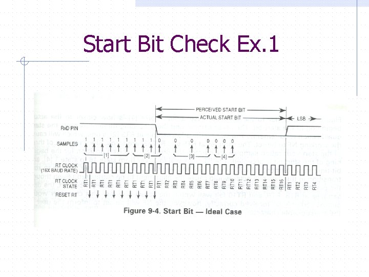 Start Bit Check Ex. 1 