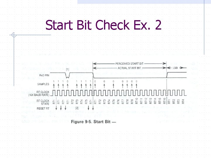 Start Bit Check Ex. 2 