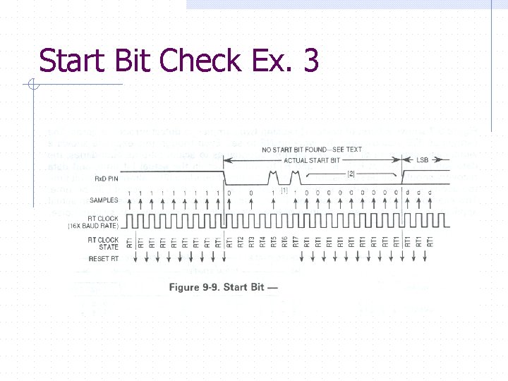 Start Bit Check Ex. 3 