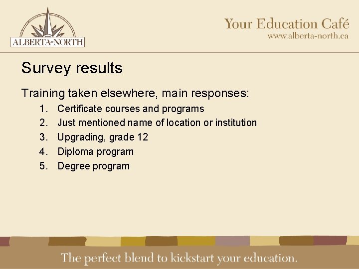 Survey results Training taken elsewhere, main responses: 1. 2. 3. 4. 5. Certificate courses