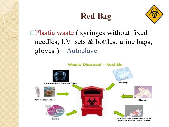Red Bag �Plastic waste ( syringes without fixed needles, I. V. sets & bottles,
