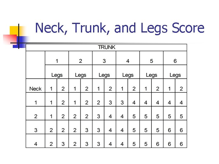 Neck, Trunk, and Legs Score 
