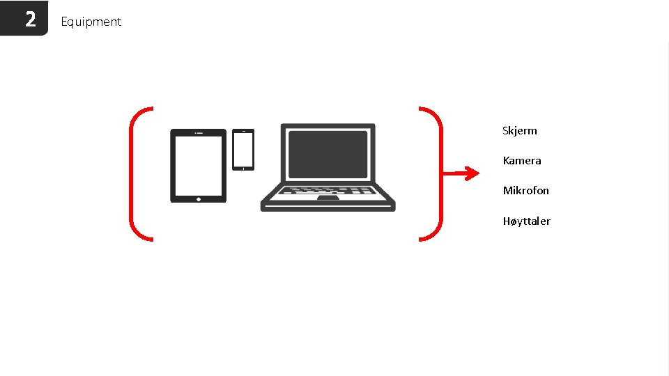 2 Equipment Skjerm Kamera Mikrofon Høyttaler 