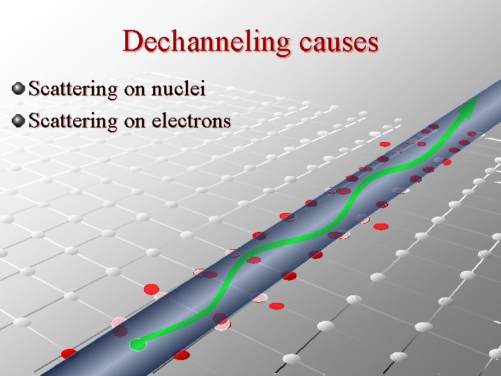Dechanneling causes Scattering on nuclei Scattering on electrons 