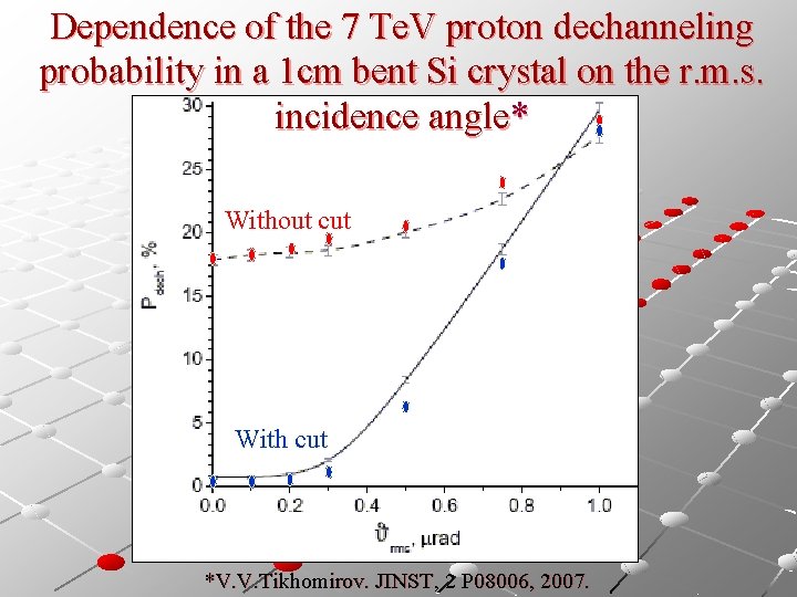 Dependence of the 7 Te. V proton dechanneling probability in a 1 cm bent