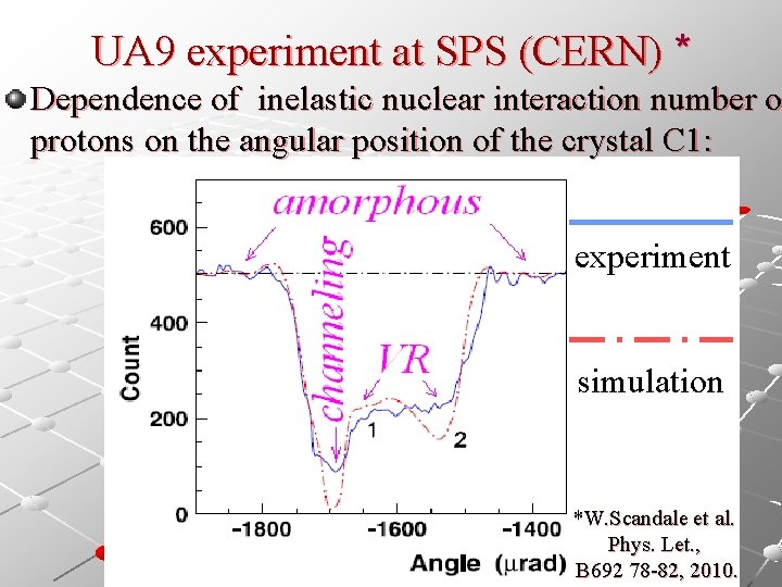 UA 9 experiment at SPS (CERN) * Dependence of inelastic nuclear interaction number o