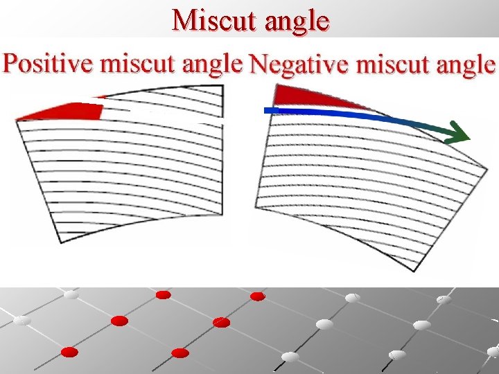 Miscut angle 