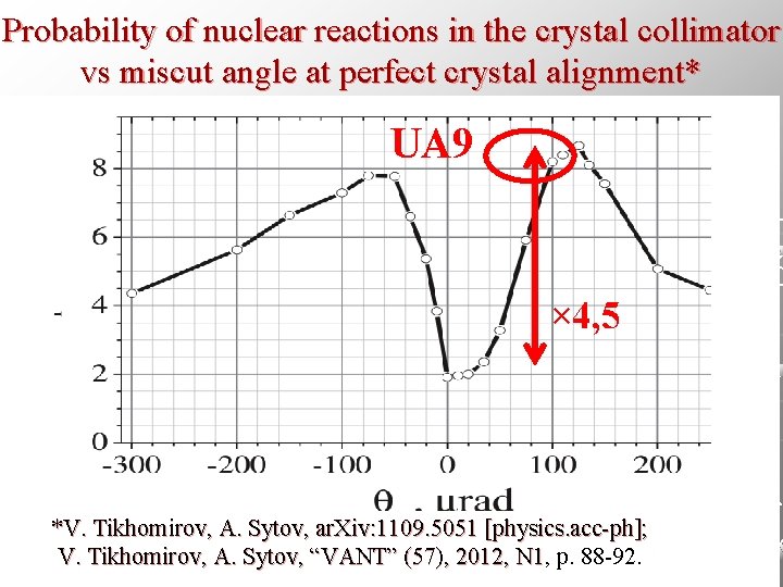 Probability of nuclear reactions in the crystal collimator vs miscut angle at perfect crystal