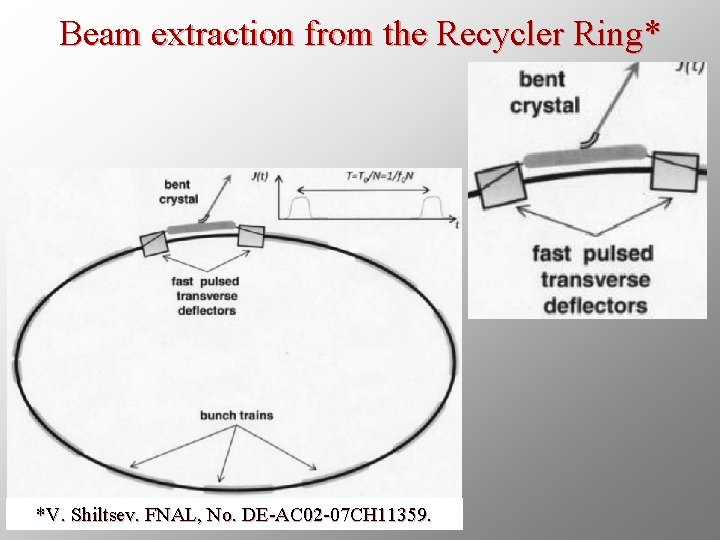 Beam extraction from the Recycler Ring* *V. Shiltsev. FNAL, No. DE-AC 02 -07 CH