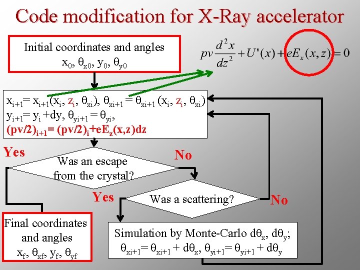 Code modification for X-Ray accelerator Initial coordinates and angles x 0, θx 0, y