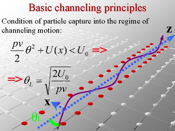 Basic channeling principles Condition of particle capture into the regime of channeling motion: =>