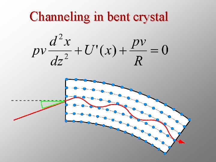 Channeling in bent crystal 