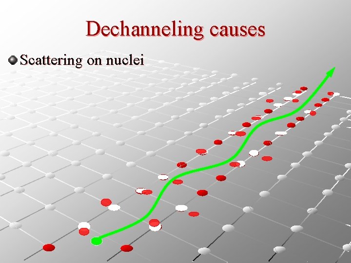 Dechanneling causes Scattering on nuclei 