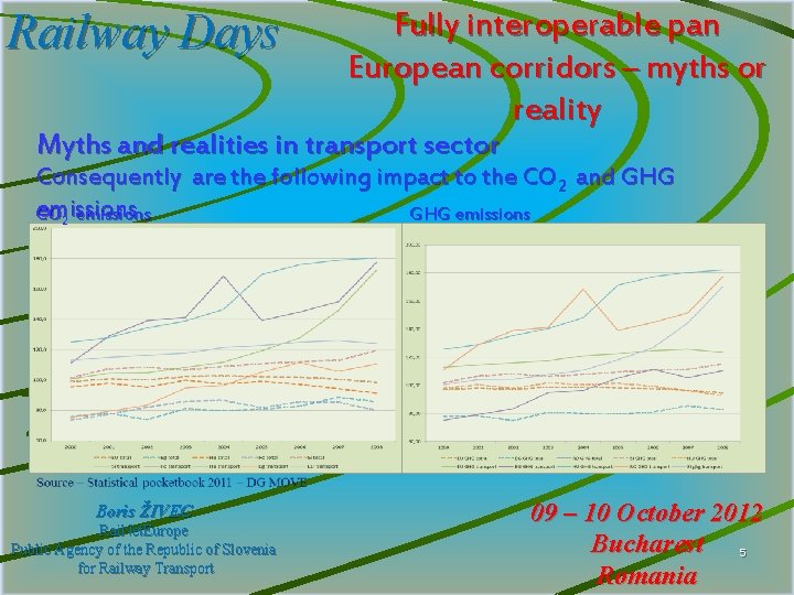 Railway Days Fully interoperable pan European corridors – myths or reality Myths and realities