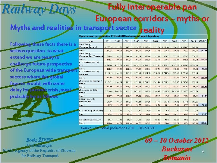Railway Days Fully interoperable pan European corridors – myths or Myths and realities in