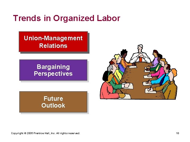 Trends in Organized Labor Union-Management Relations Bargaining Perspectives Future Outlook Copyright © 2005 Prentice