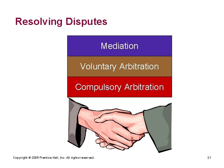 Resolving Disputes Mediation Voluntary Arbitration Compulsory Arbitration Copyright © 2005 Prentice Hall, Inc. All