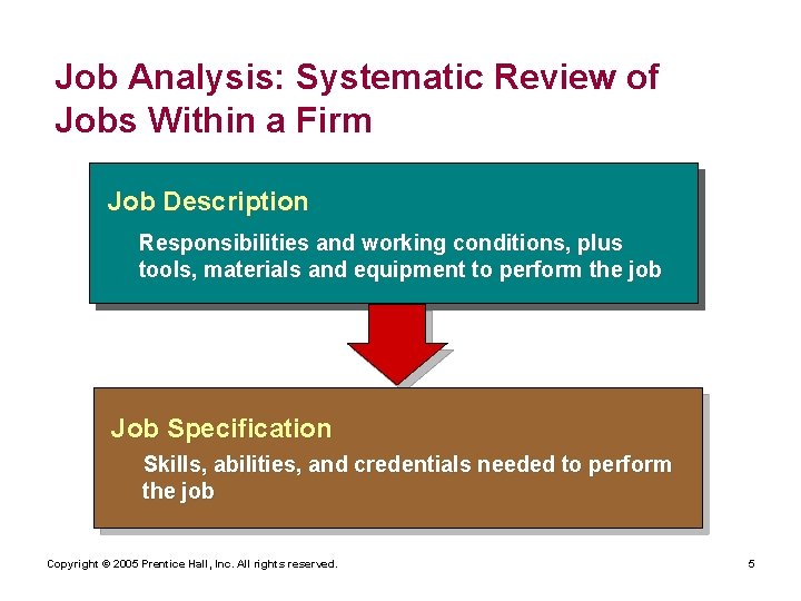 Job Analysis: Systematic Review of Jobs Within a Firm Job Description Responsibilities and working