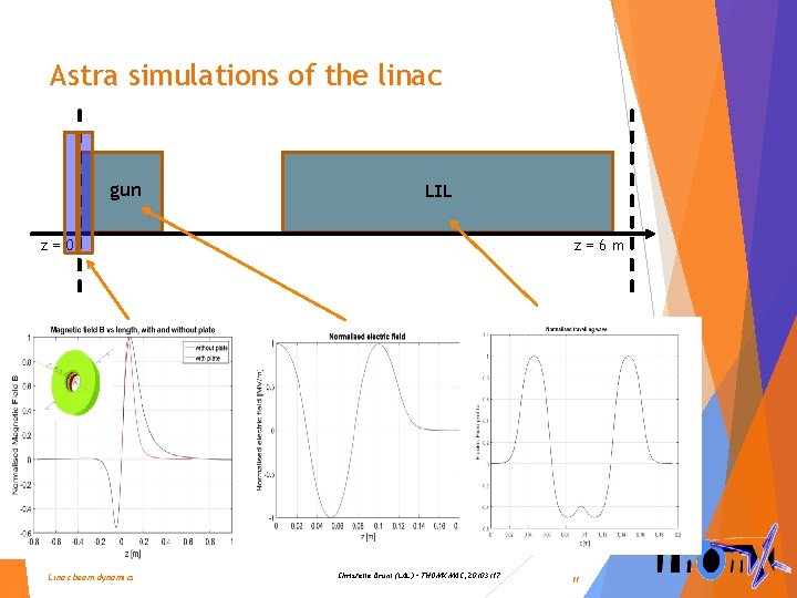 Astra simulations of the linac gun LIL z=6 m z=0 Linac beam dynamics Christelle