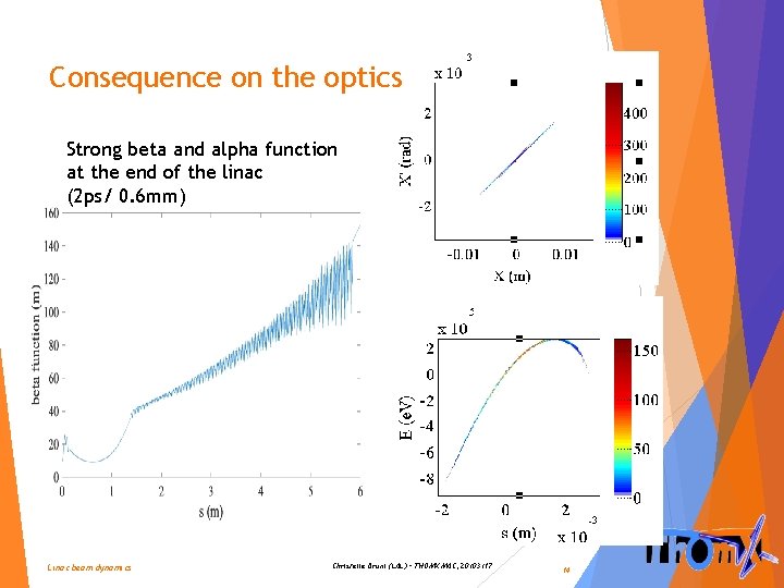 Consequence on the optics Strong beta and alpha function at the end of the