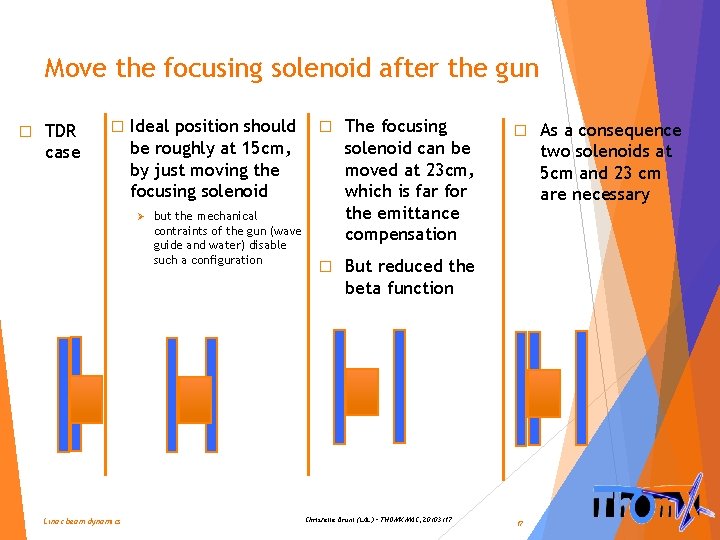 Move the focusing solenoid after the gun � TDR case � Ideal position should