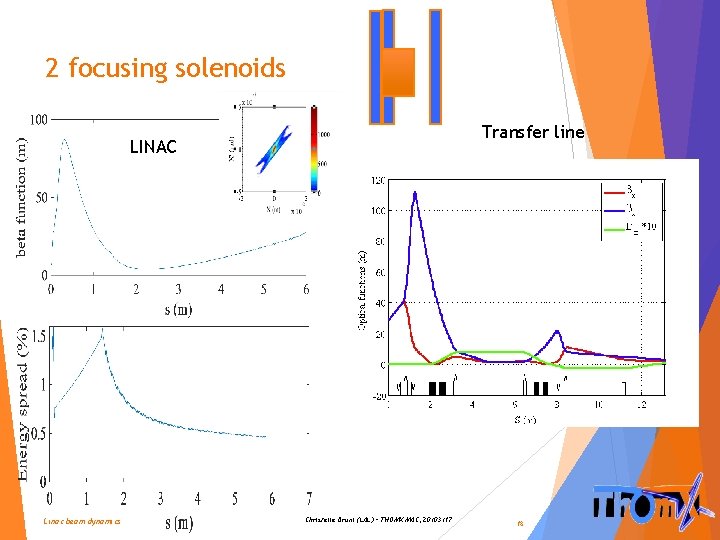 2 focusing solenoids Transfer line LINAC Linac beam dynamics Christelle Bruni (LAL) – THOMX