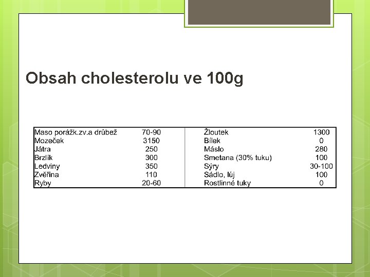 Obsah cholesterolu ve 100 g 