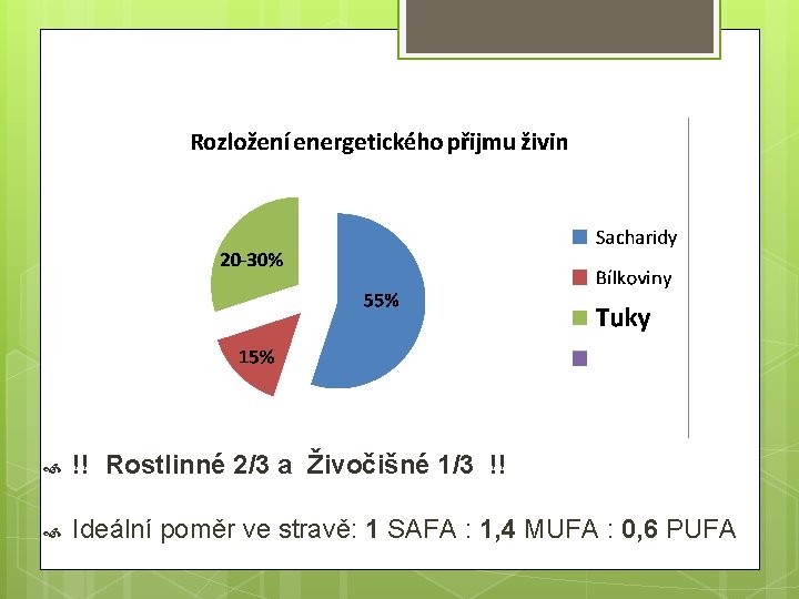  !! Rostlinné 2/3 a Živočišné 1/3 !! Ideální poměr ve stravě: 1 SAFA