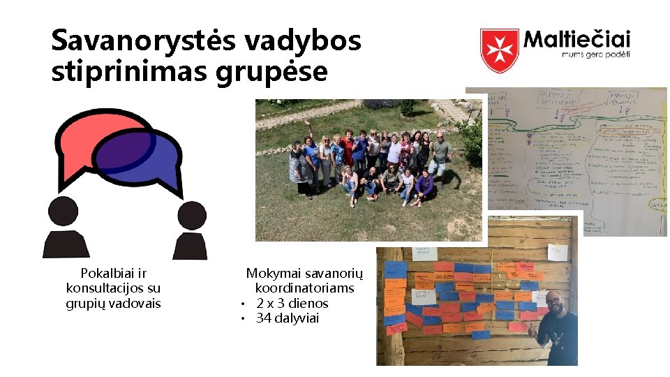 Savanorystės vadybos stiprinimas grupėse Pokalbiai ir konsultacijos su grupių vadovais Mokymai savanorių koordinatoriams •