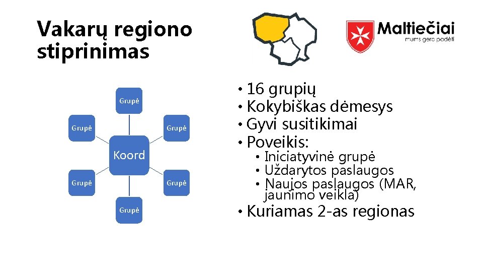 Vakarų regiono stiprinimas Grupė Koord Grupė • 16 grupių • Kokybiškas dėmesys • Gyvi