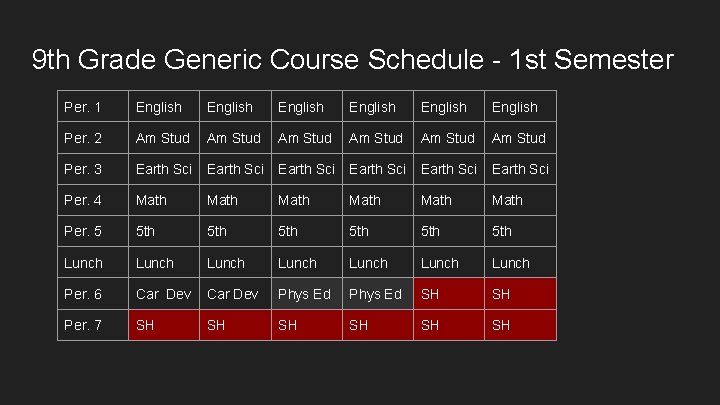 9 th Grade Generic Course Schedule - 1 st Semester Per. 1 English English